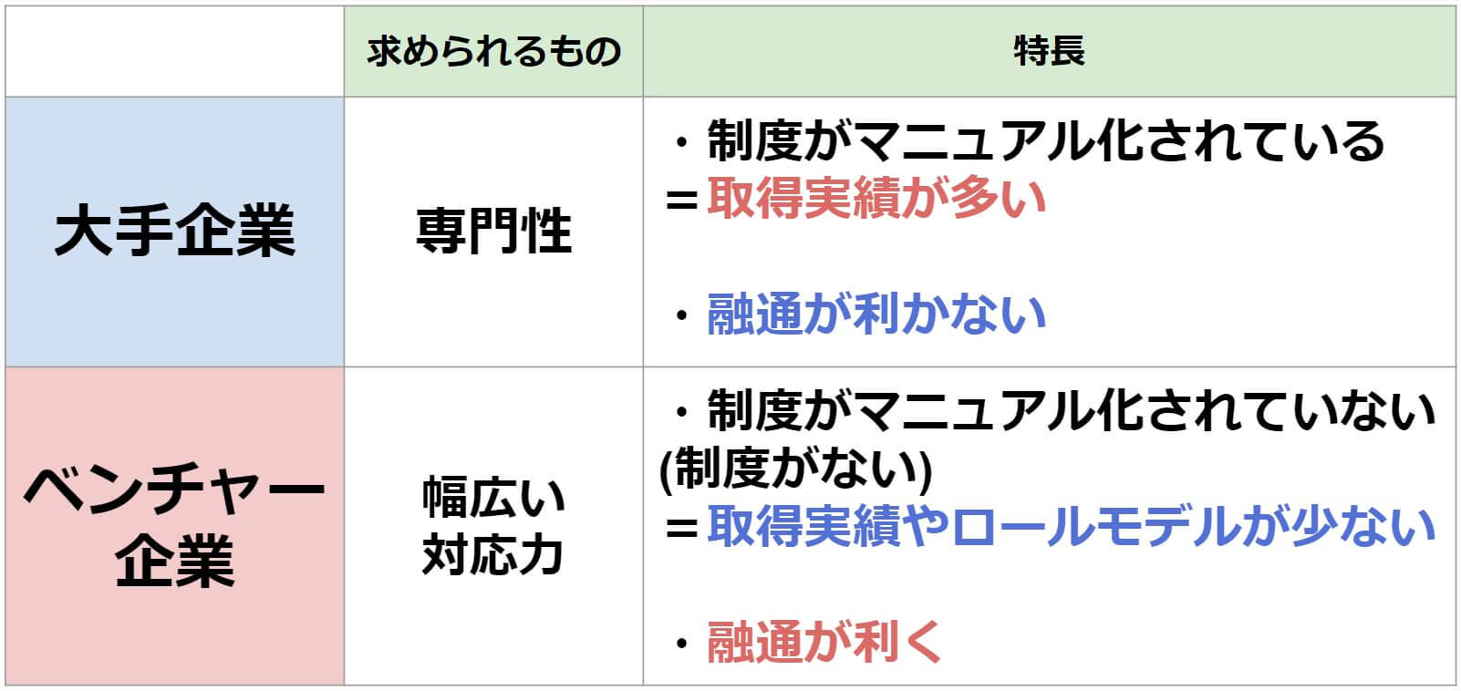 大手企業とベンチャー企業