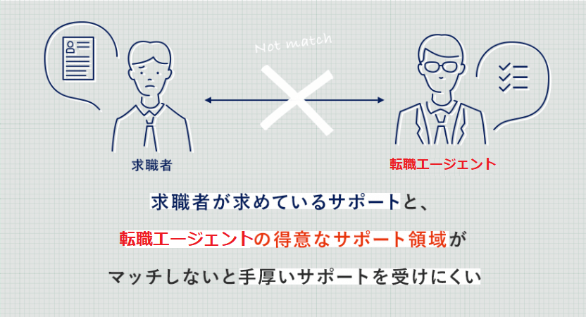 大手エージェントで起こりがちな、求職者と転職エージェントのミスマッチ