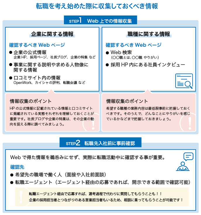 転職を考え始めた際に収集しておくべき情報