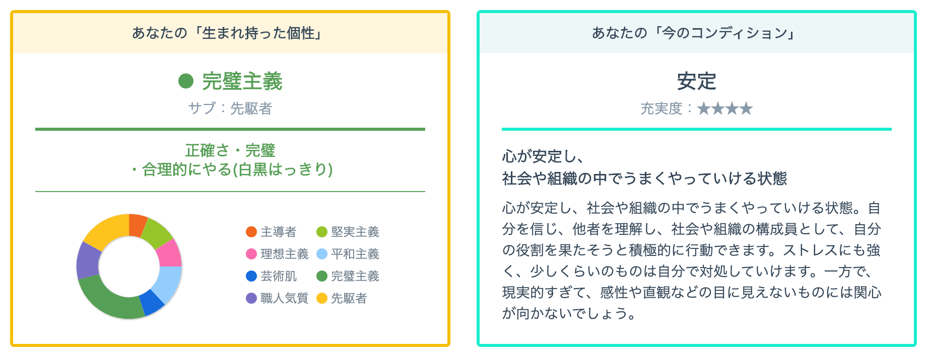 ミイダスのパーソナリティ診断pc