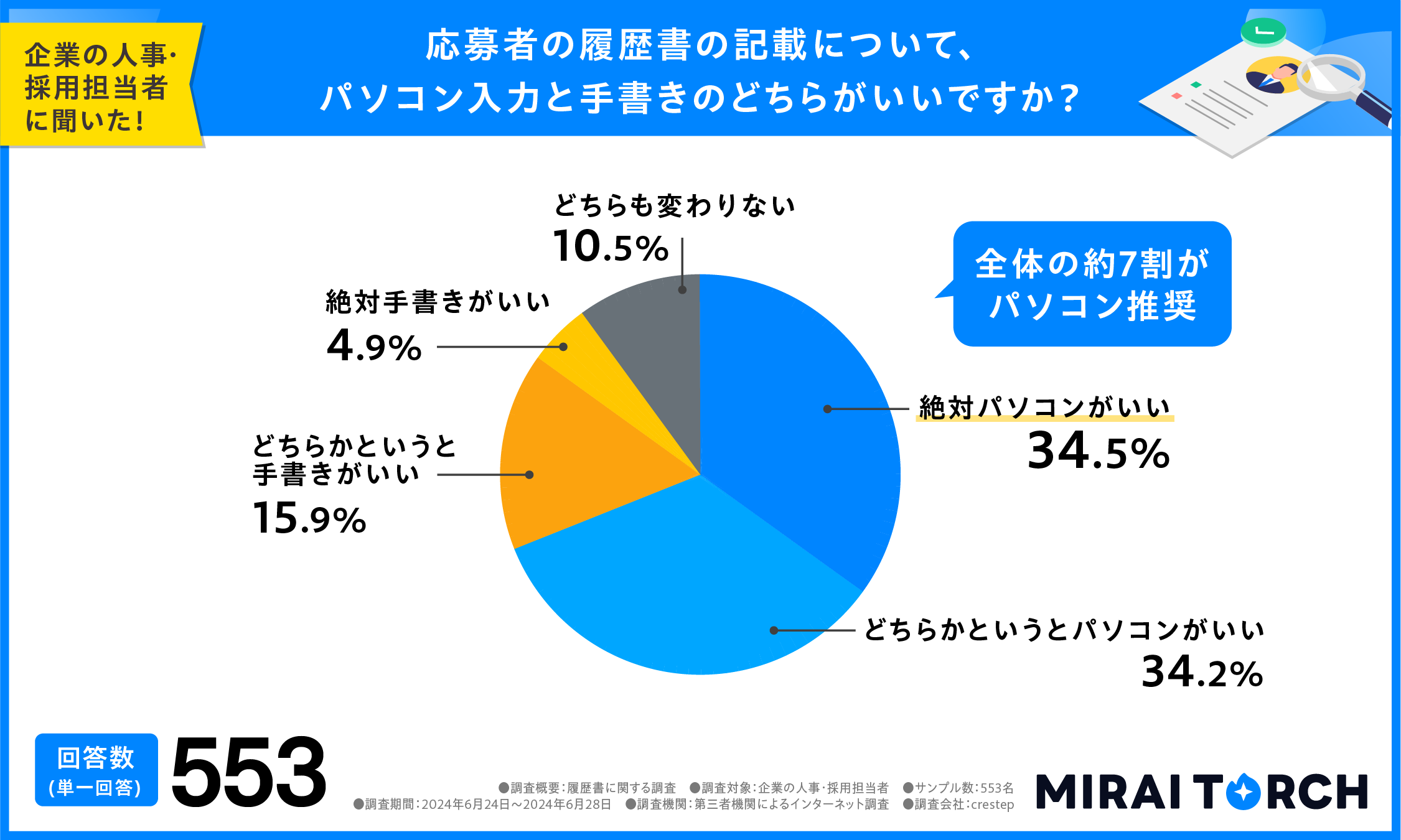 応募者の履歴書の記載について、パソコン入力と手書きのどちらがいいですか？