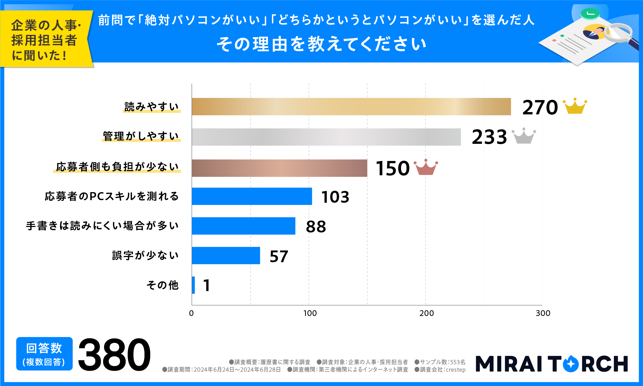 前問で「絶対パソコンがいい」「どちらかというとパソコンがいい」を選んだ人、その理由を教えてください