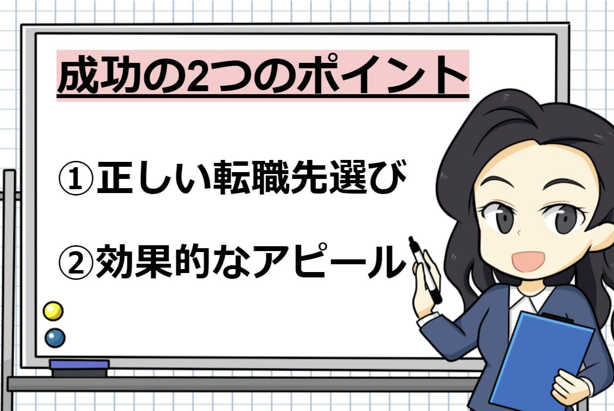 転職の成功のポイント