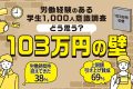 「103万円の壁」で学生の「働き控え」は38％！上限が引き上げられたら73％が労働時間を増やす【学生1,000人調査】