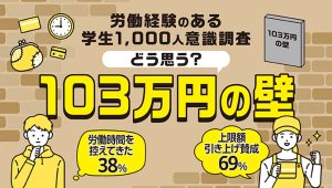 「103万円の壁」で学生の「働き控え」は38％！上限が引き上げられたら73％が労働時間を増やす【学生1,000人調査】