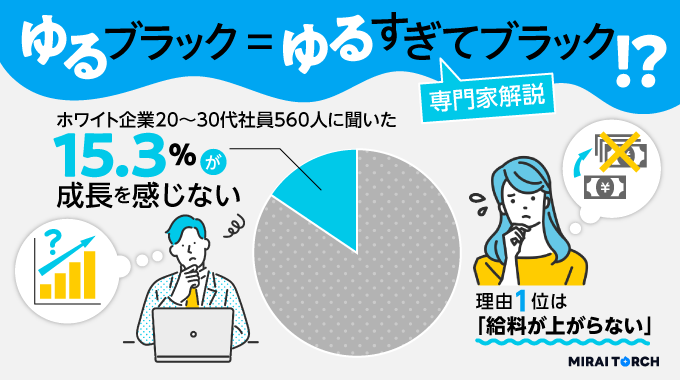 ゆるブラックとは？【専門家が解説】ホワイト企業の社員560人にゆるブラックの実情をアンケート調査