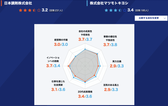 エンゲージ会社の評判の企業比較キャプチャー画像