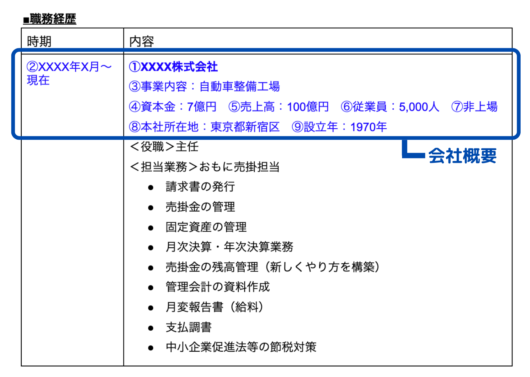 会社概要