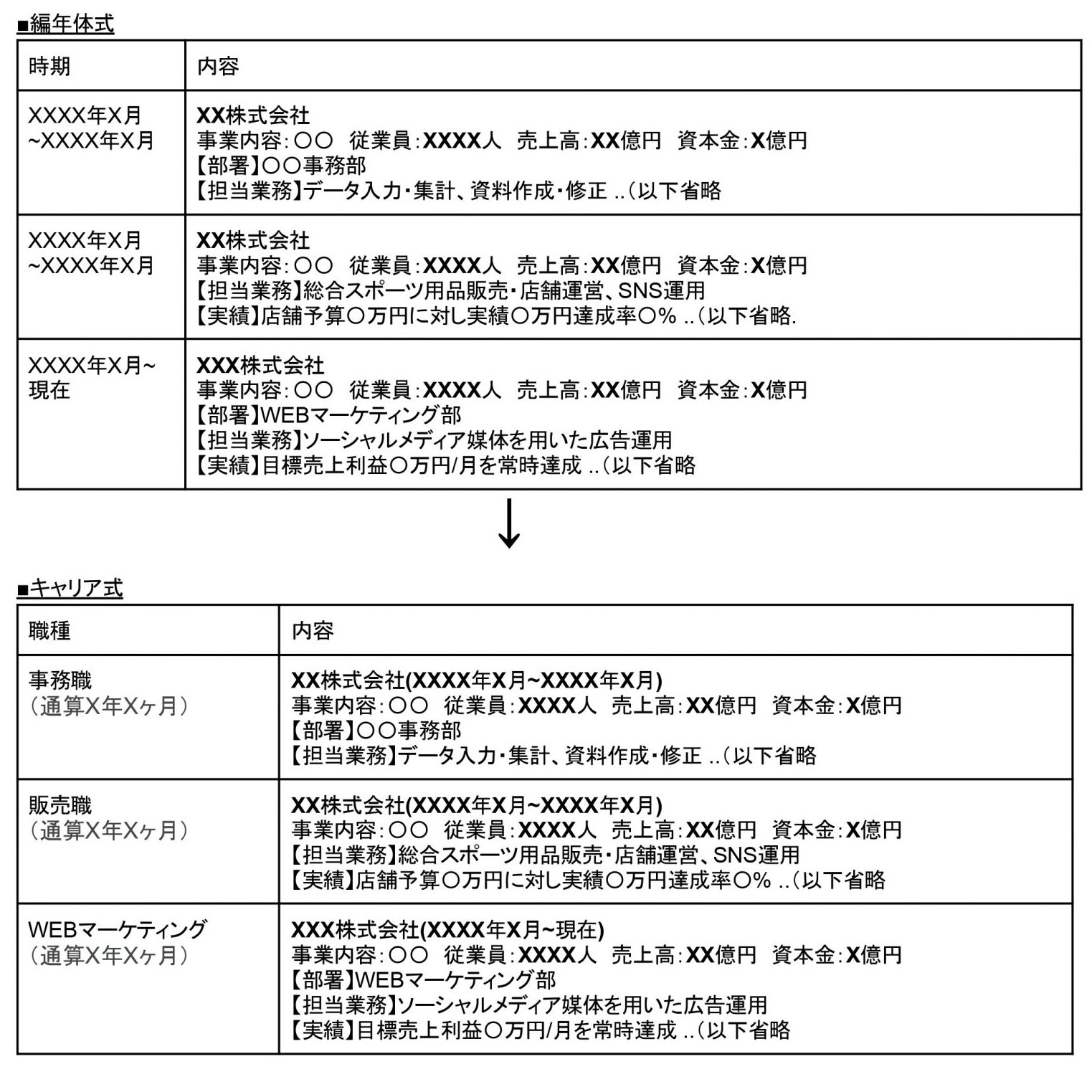 異業種が多い人の経歴