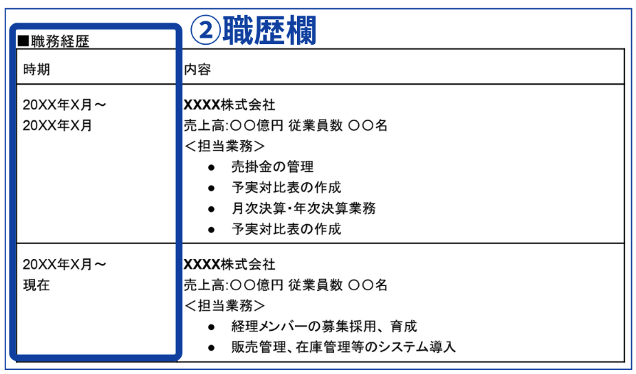 経歴欄