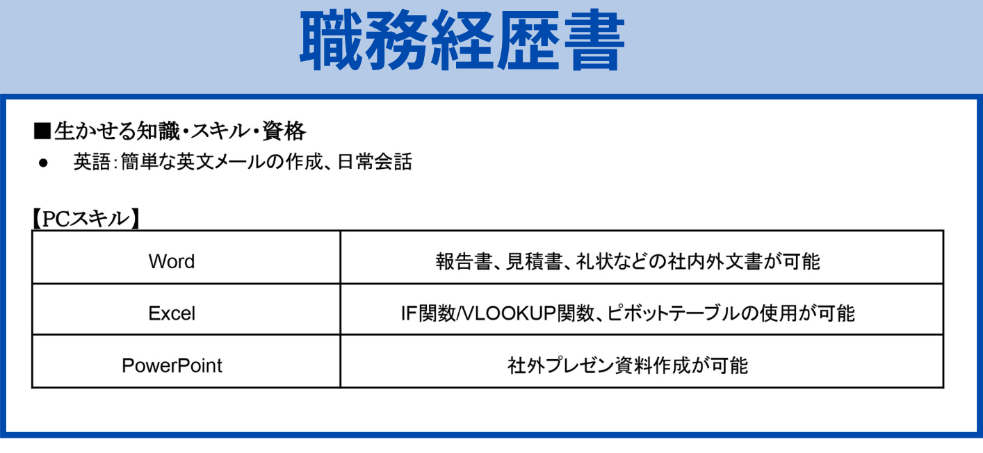 生かせる知識・スキル・資格