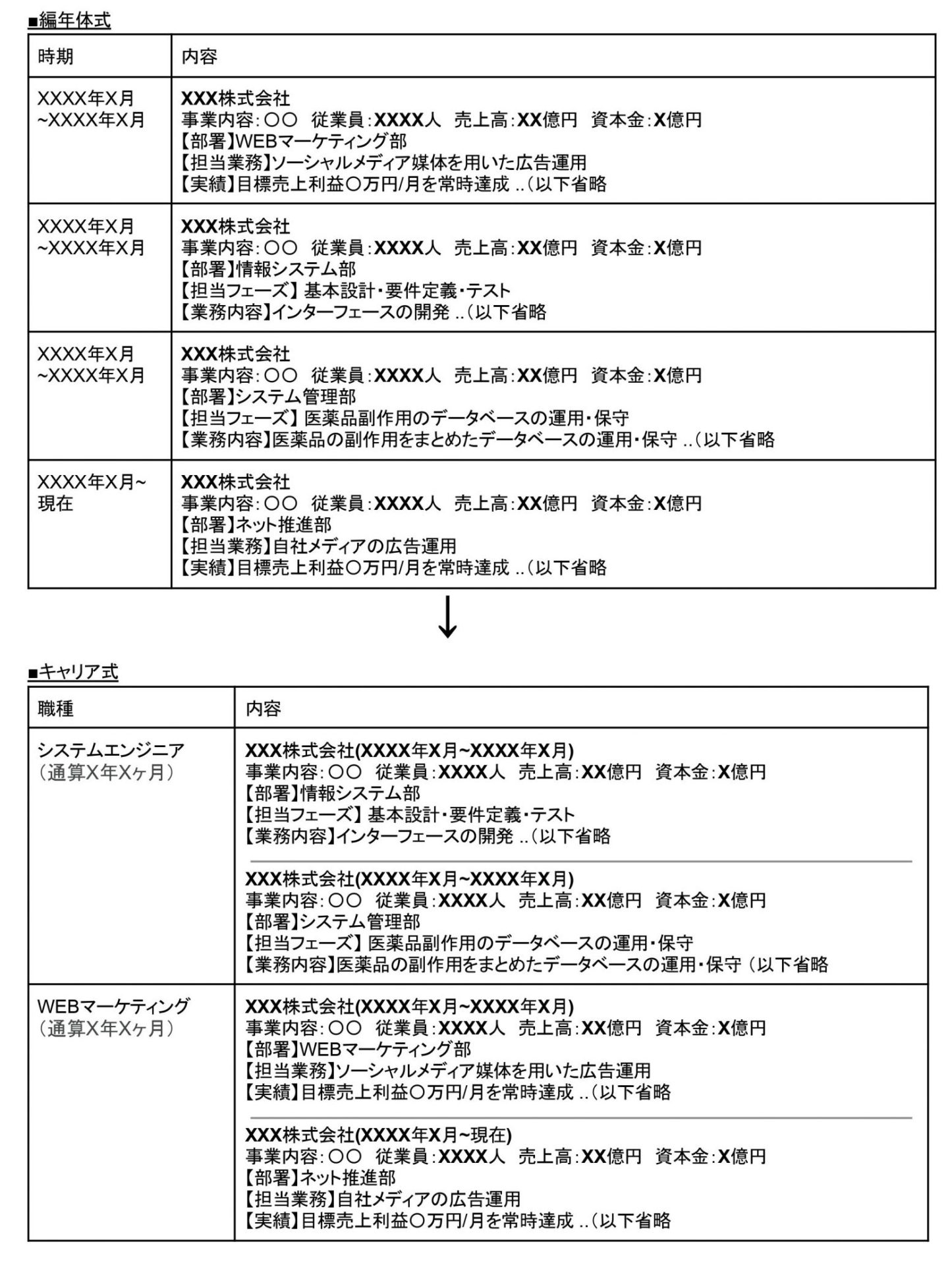 転職多い人の経歴