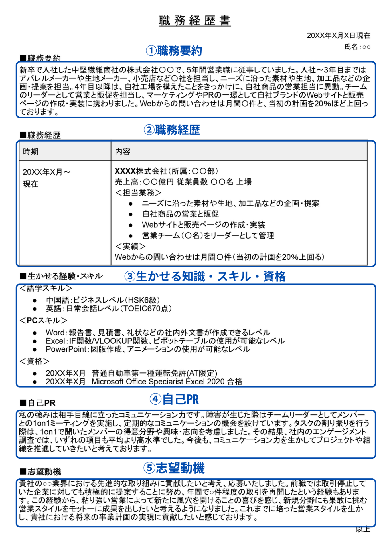 職務経歴書書き方