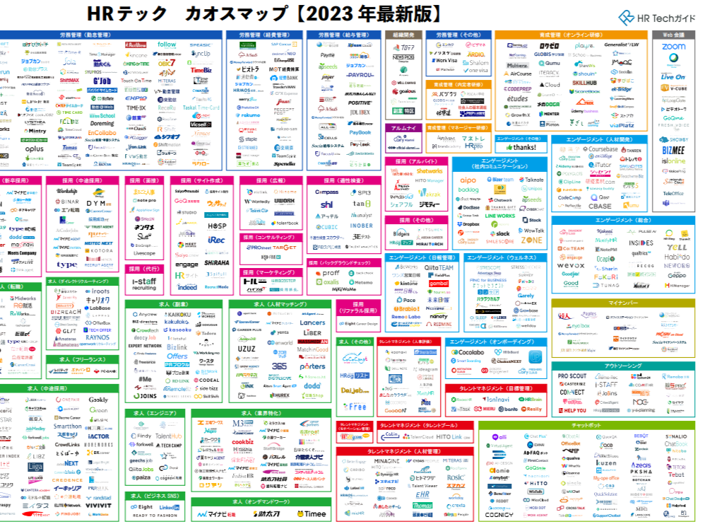 HRテックカオスマップにてミライトーチが紹介されている画像