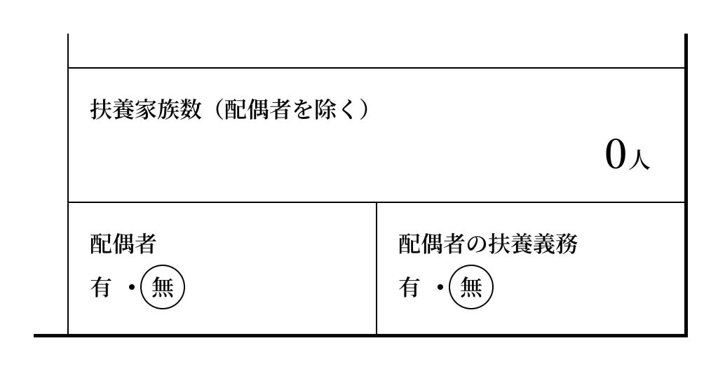 扶養家族欄の書き方