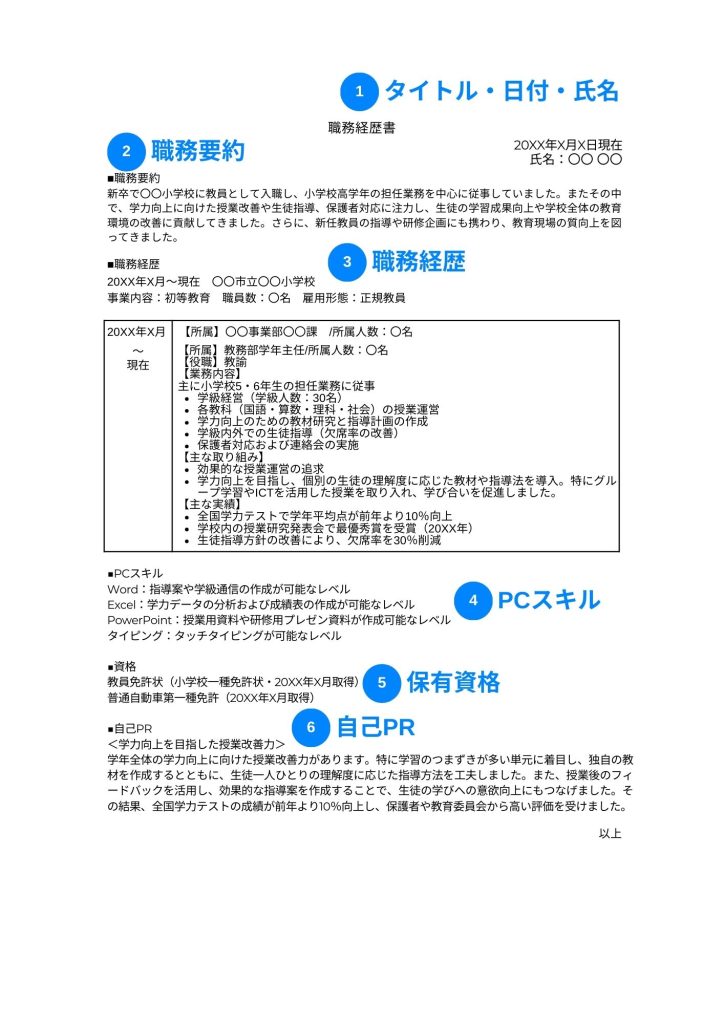 教員の職務経歴書の構成